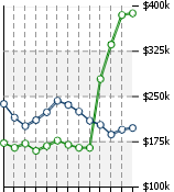 Home Value Graphic